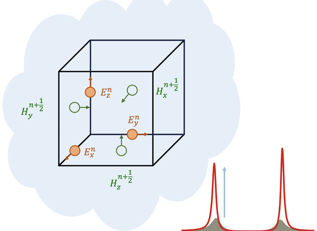 FDTD auxiliary bath fields TOC figure