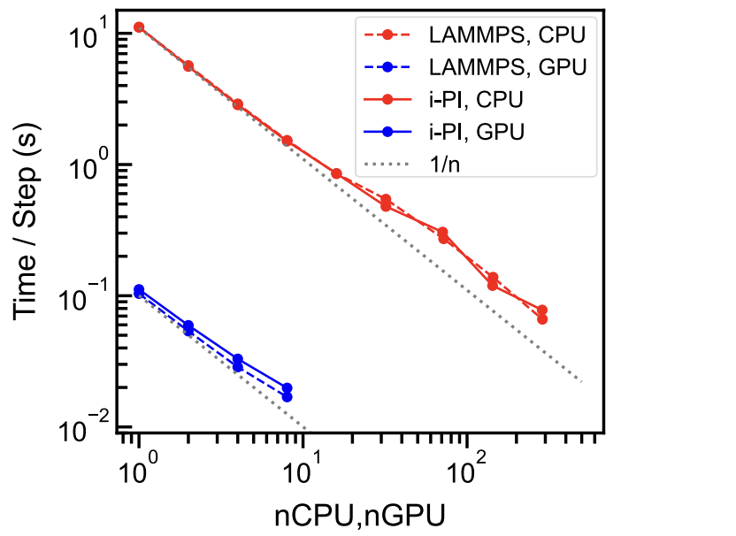 i-PI 3.0 TOC figure