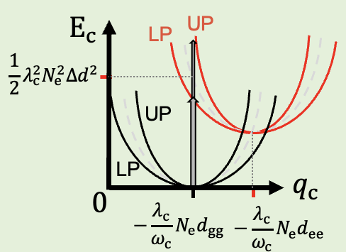 Supervibronic transitions TOC figure