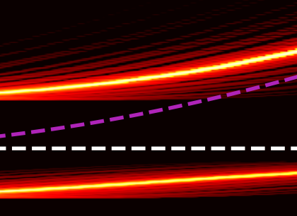 Broken in-plane symmetry TOC figure
