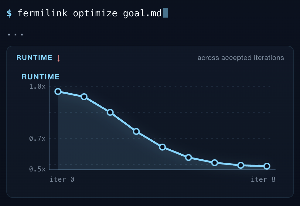 FermiLink workflow figure